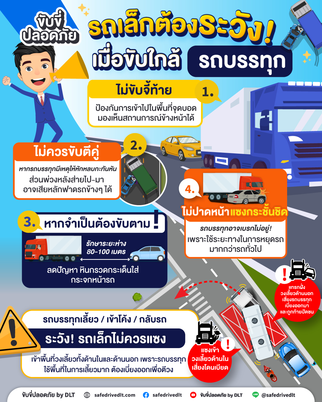 ขับขี่ปลอดภัย รถเล็กต้องระวังเมื่อขับใกล้รถบรรทุก