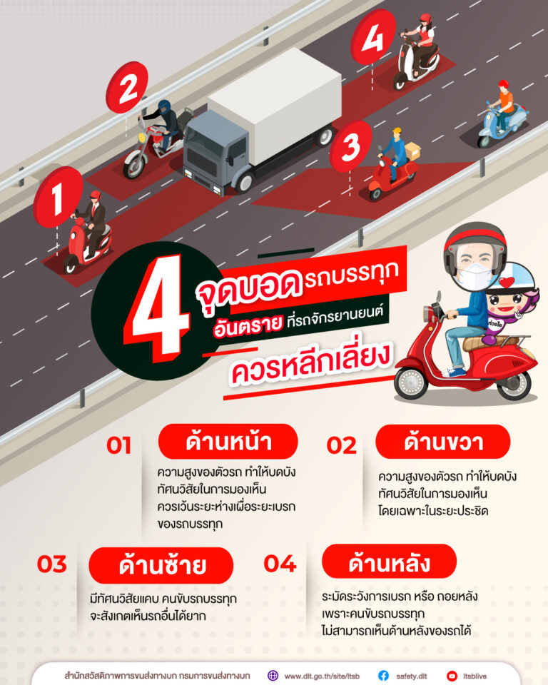 จุดบอดรถบรรทุก