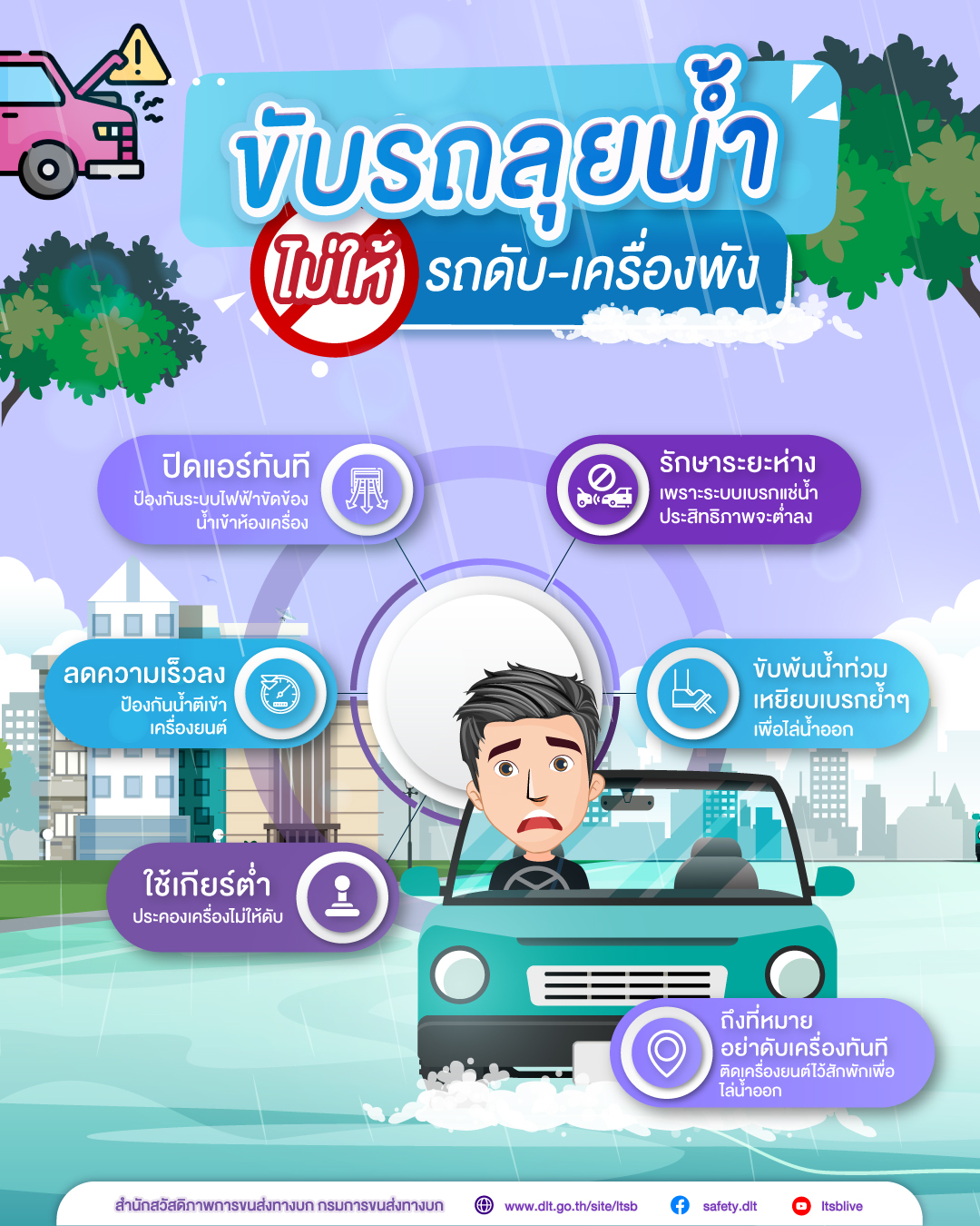 ขับรถลุยน้ำ final.jpeg