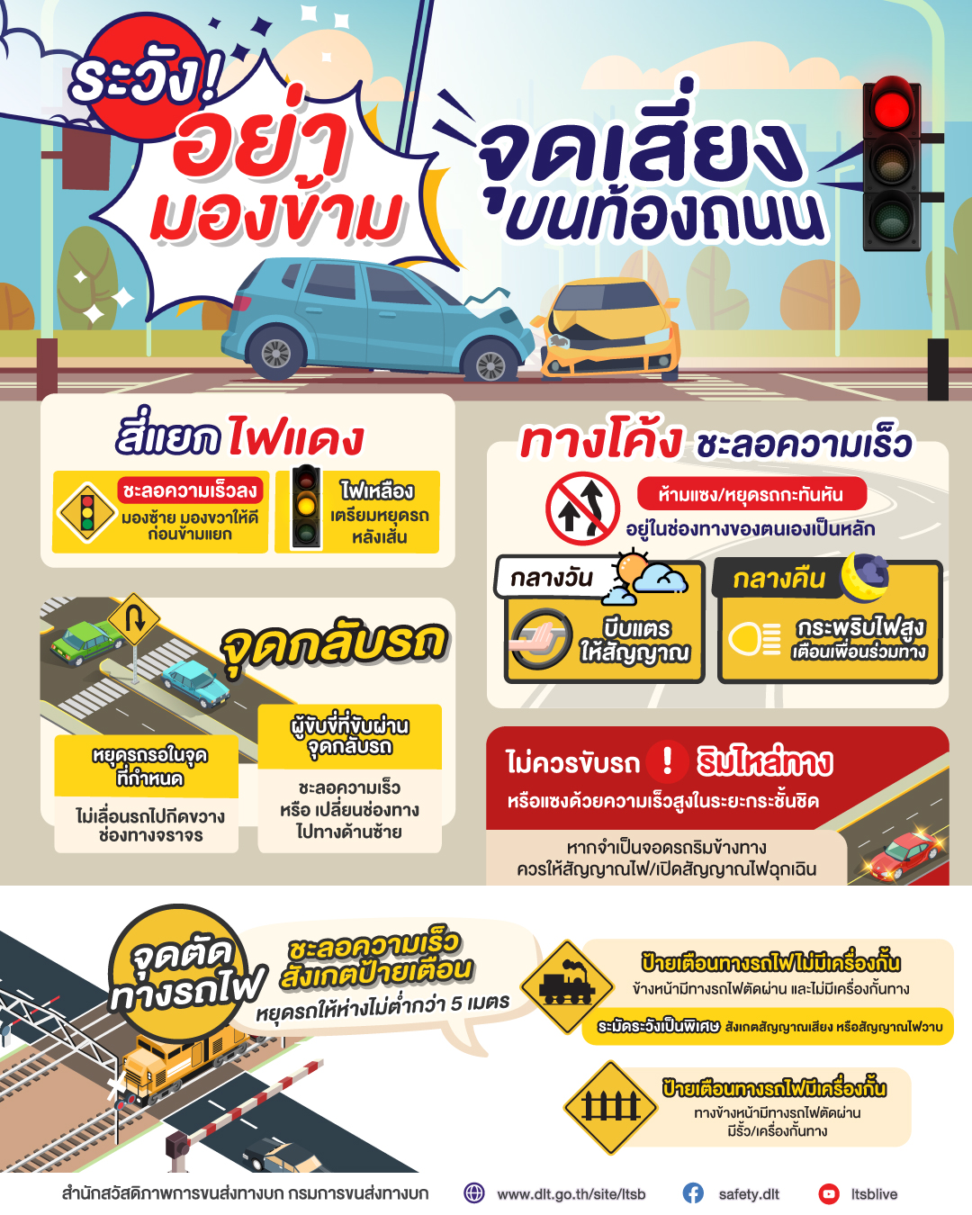 ระวัง! อย่ามองข้าม จุดเสี่ยงบนท้องถนน 1 ระวัง อย่ามองข้าม 2Final