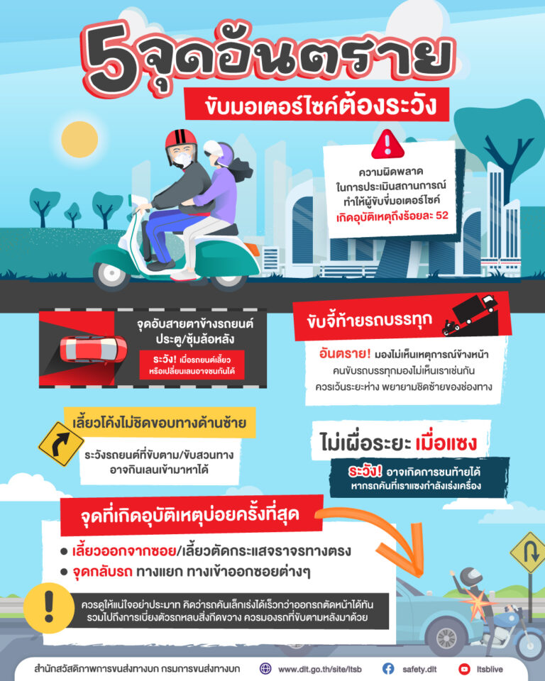 5 จุดอันตราย1final