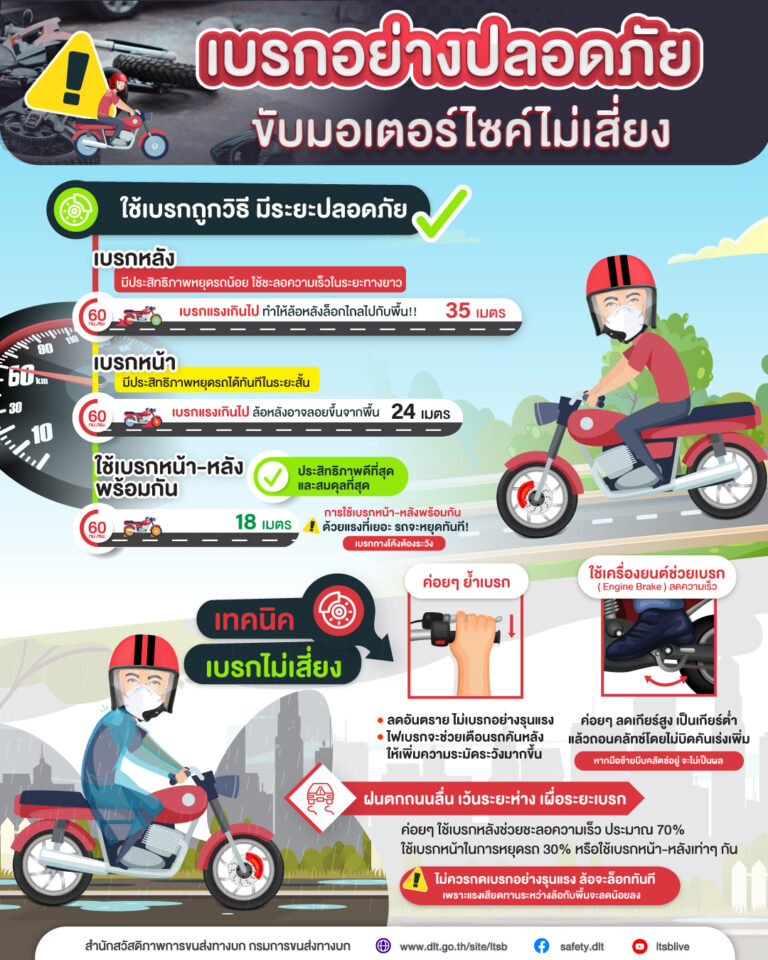 เบรกรถมอเตอร์ไซค์ให้ปลอดภัย2