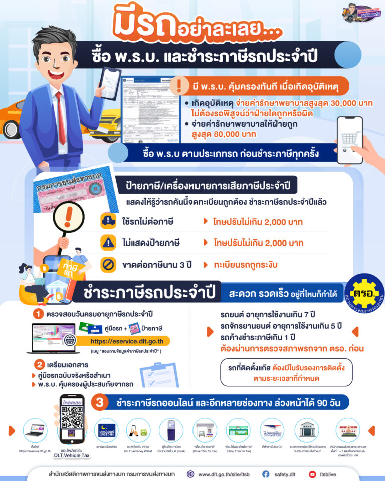 พรบ กับป้ายชำระภาษีรถประจำปีต่างกันอย่างไร