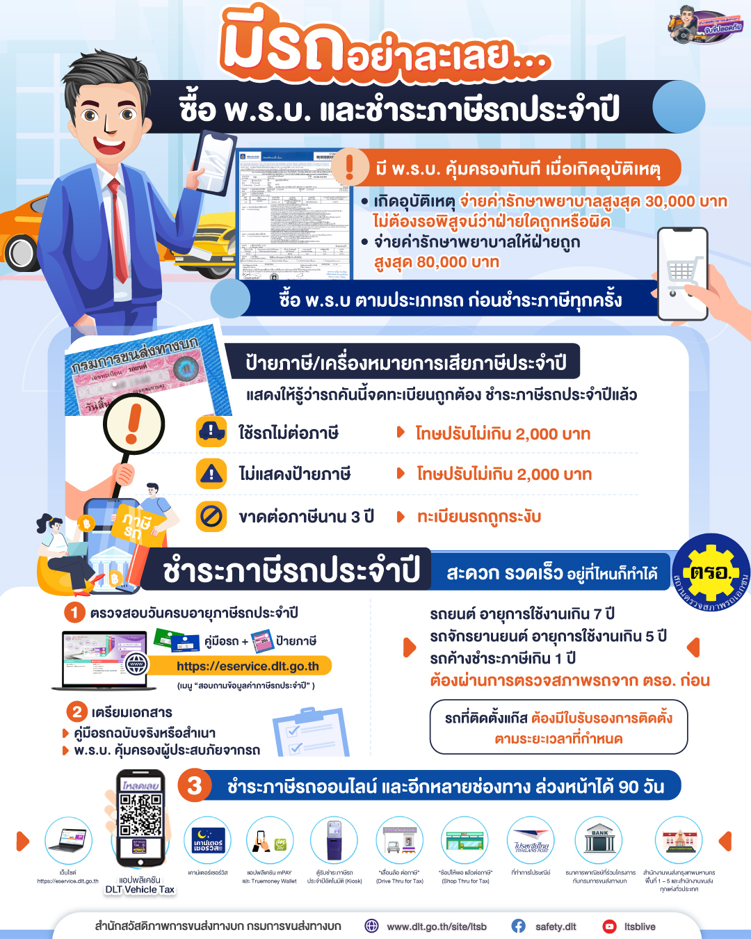 ขั้นตอนชำระภาษีรถประจำปี สะดวก รวดเร็ว อยู่ที่ไหนก็ทำได้ 1 พรบ กับป้ายชำระภาษีรถประจำปีต่างกันอย่างไร