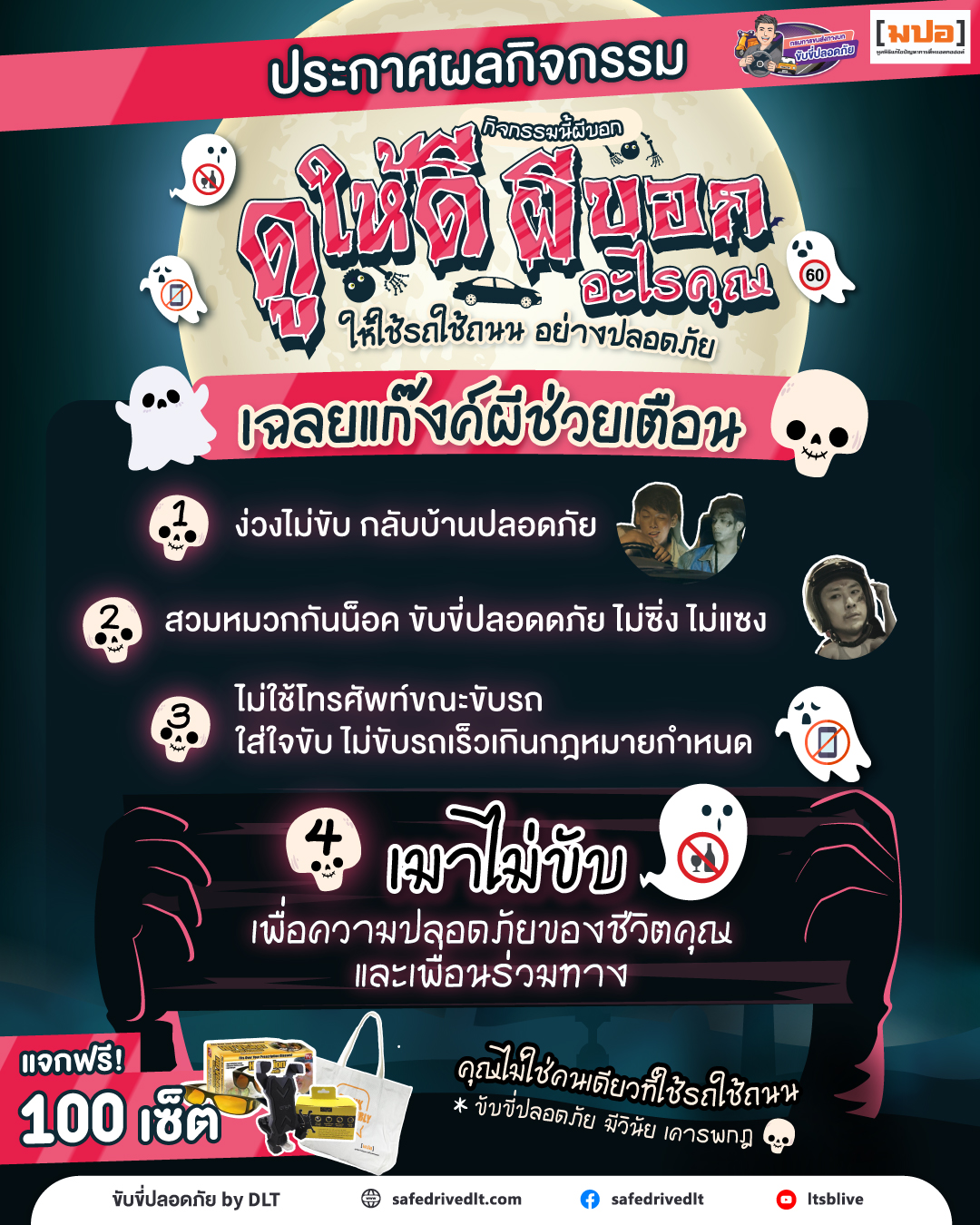 กิจกรรมนี้ผีบอกอะไรคุณ ให้ใช้รถใช้ถนนอย่างปลอดภัย พร้อมประกาศผลผู้โชคดี แจกฟรี 100 เซ็ต 1 ประกาศผลกิจกรรมผีบอก
