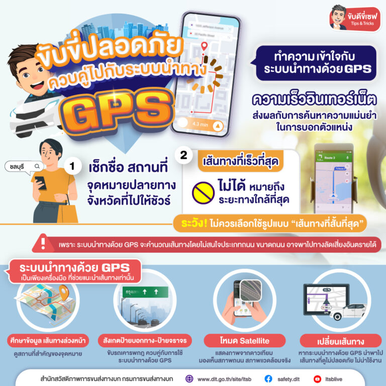 ระบบนำทางด้วย GPS