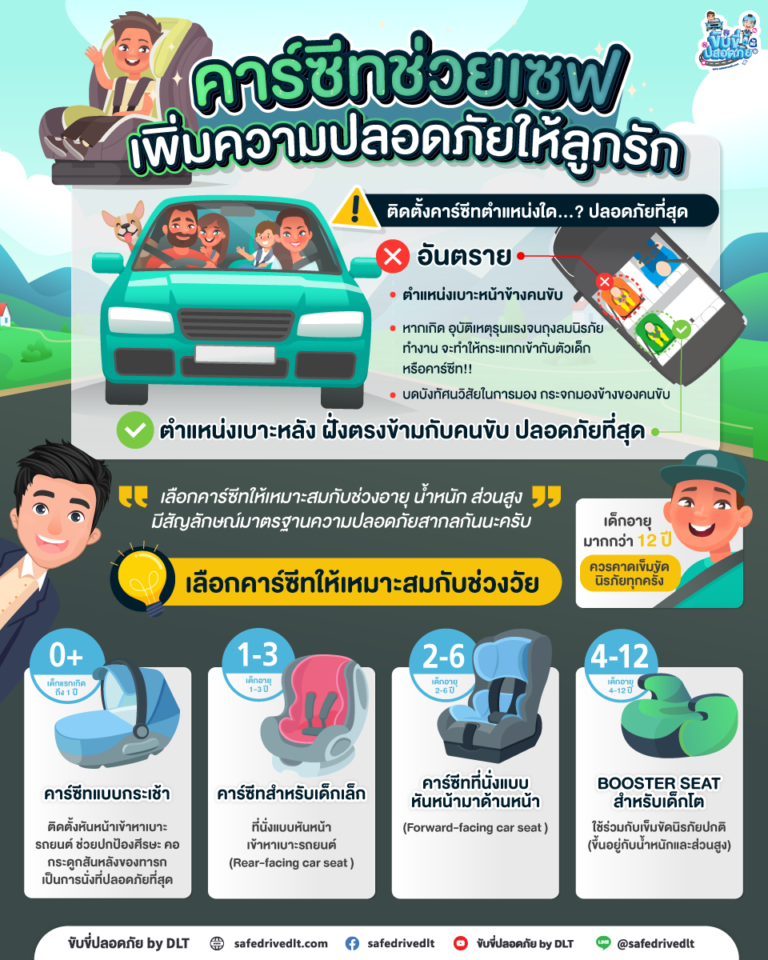 content คาร์ซีท EP2