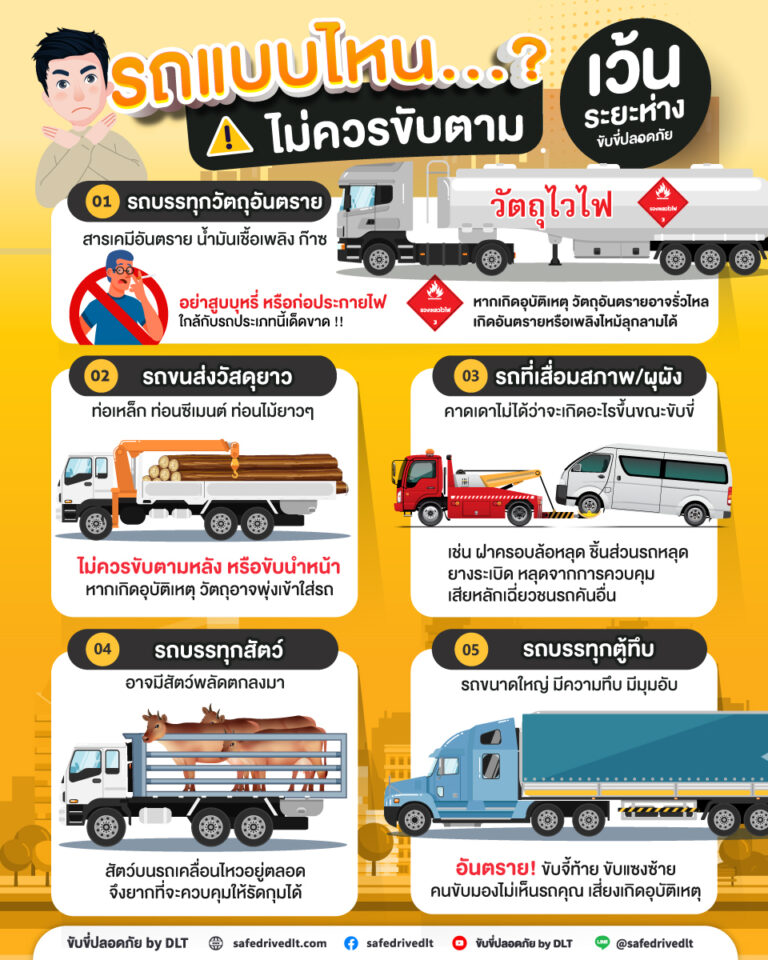 content รถแบบไหนที่ไม่ควรขับตามFN
