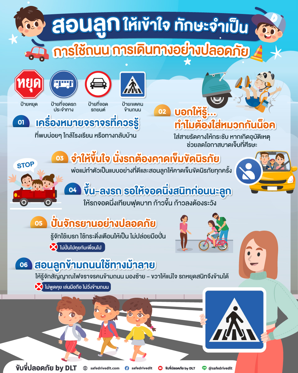 content สอนลูกให้เข้าใจ ทักษะจำเป็นการใช้ถนน การเดินทางอย่างปลอดภัย