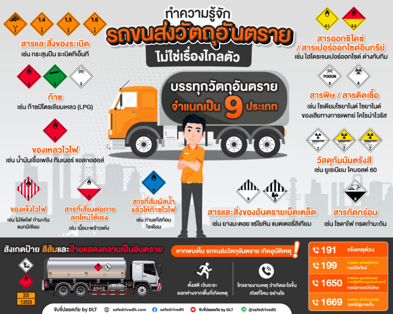 content ขนส่งวัตถุอันตราย ให้ความรู้ปปช