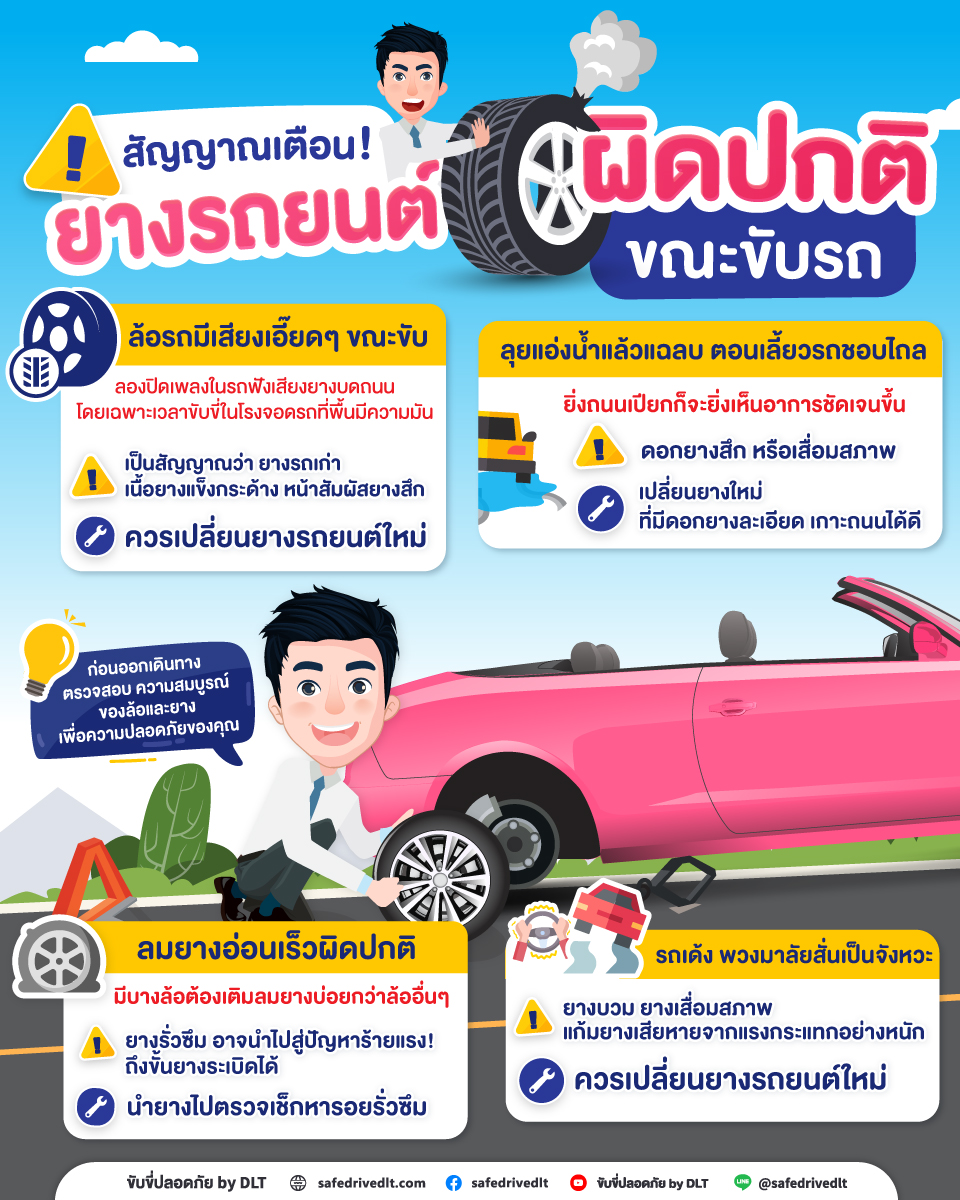 สัญญาณเตือน! ยางรถยนต์ผิดปกติ ขณะขับรถ 1 สัญญาณเตือนยางรถยนต์ ผิดปกติขณะขับรถ