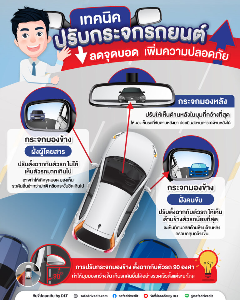 เทคนิคปรับกระจกรถยนต์ ลดจุดบอด เพิ่มความปลอดภัย