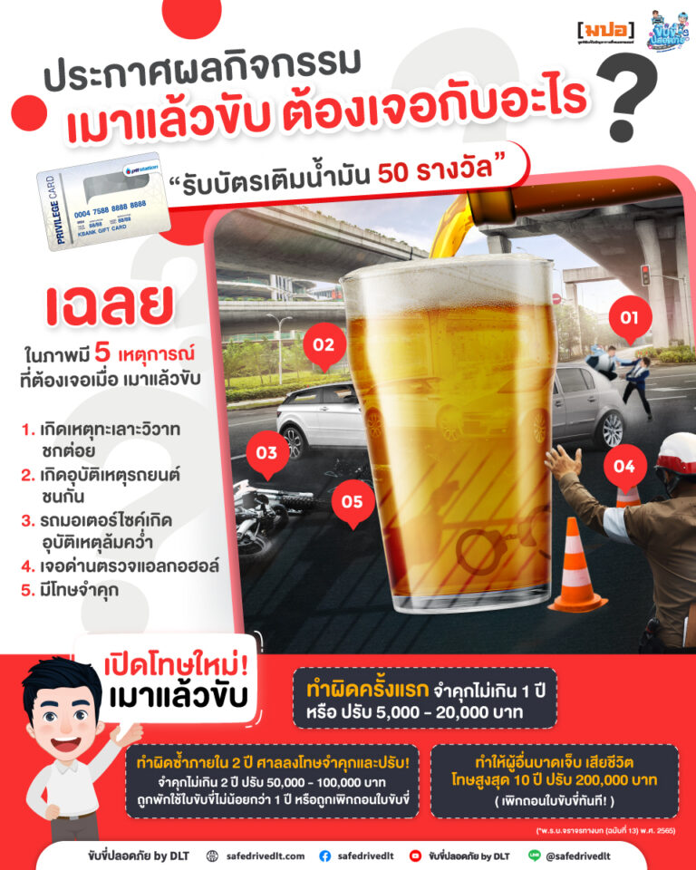 เฉลย กิจกรรม เมาแล้วขับ ต้องเจอกับอะไร