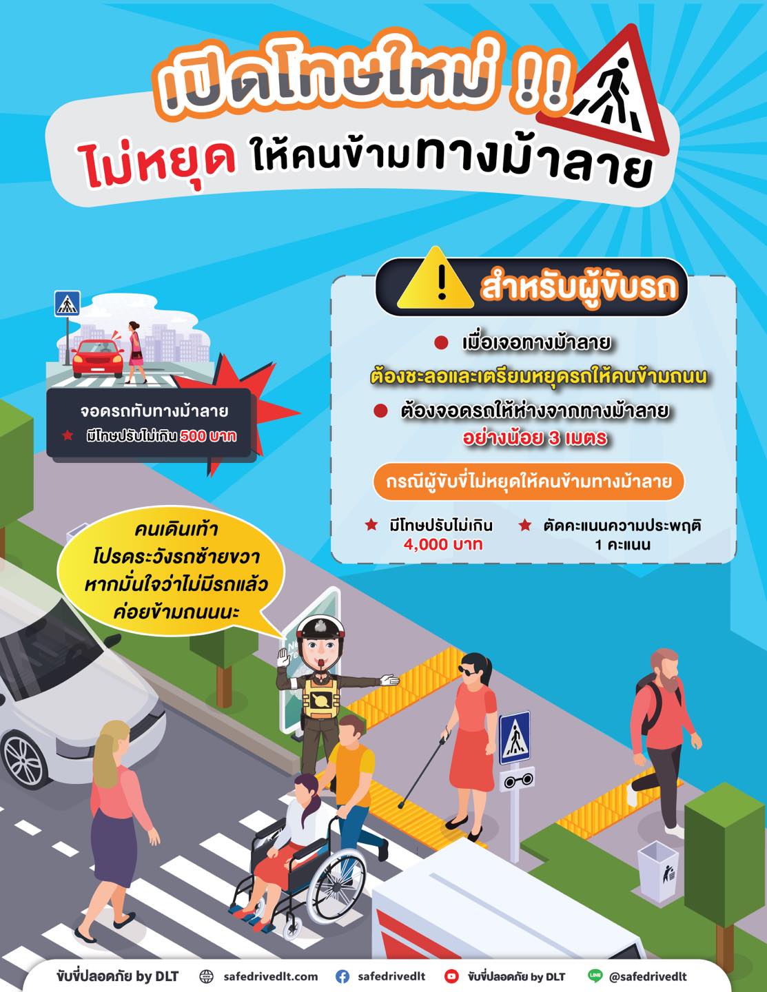 เปิดโทษใหม่! ไม่หยุดให้คนข้ามทางม้าลาย 1 ไม่หยุดรถให้คนข้ามทางม้าลาย โทษปรับ