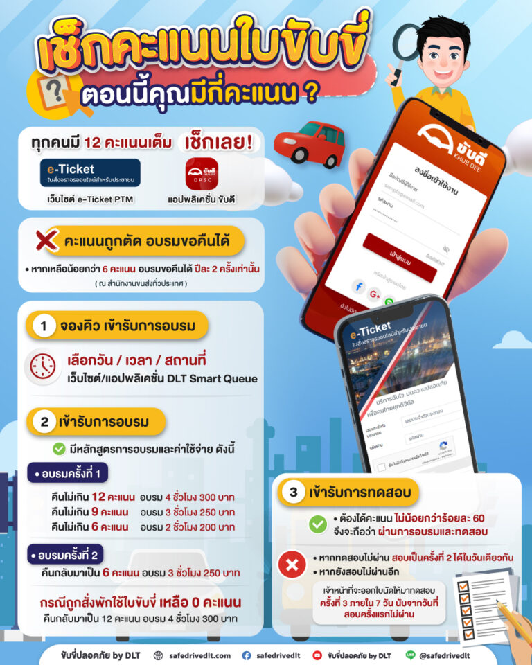 เช็กคะแนนใบขับขี่ ตอนนี้คุณมีกี่คะแนน