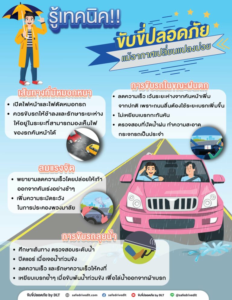 ขับขี่ปลอดภัย อากาศเปลี่ยนแปลงบ่อย เทคนิคขับรถ