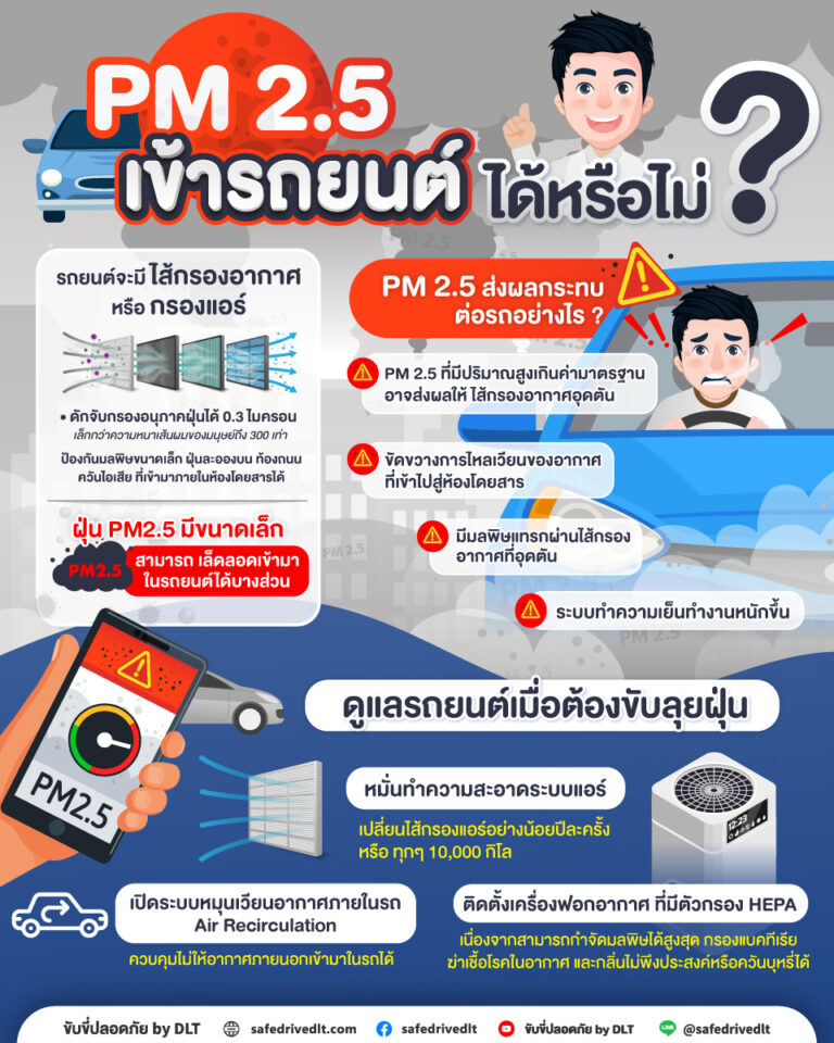 ฝุ่นPM25เข้ารถได้ไหม
