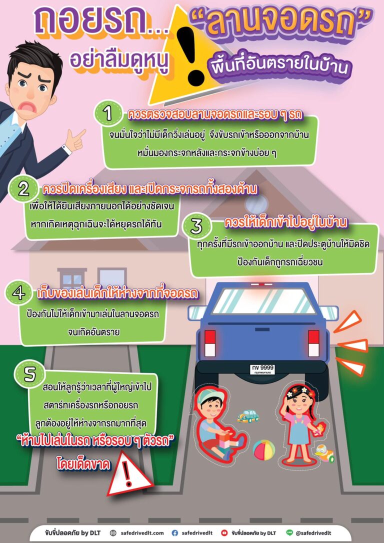 ลานจอดรถ ถอยรถ ระวังเด็ก ขับขี่ปลอดภัย
