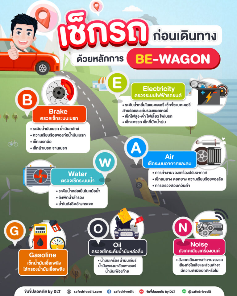 เช็กรถก่อนเดินทาง