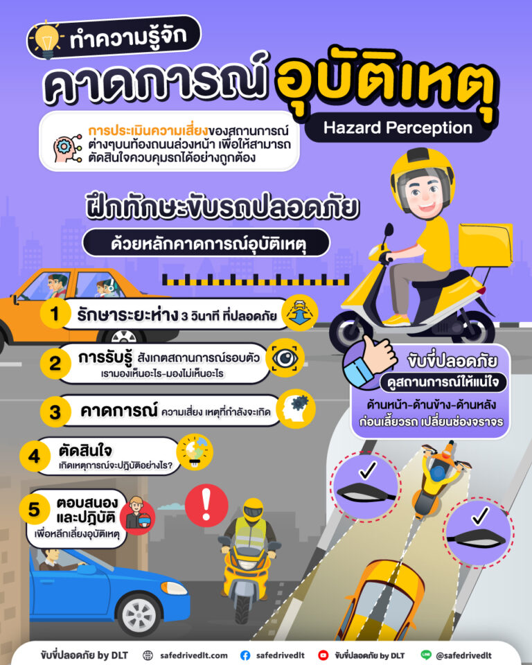 คาดการณ์อุบัติเหตุ hazard perception ขับขี่ปลอดภัย กรมการขนส่งทางบก ทำใบขับขี่