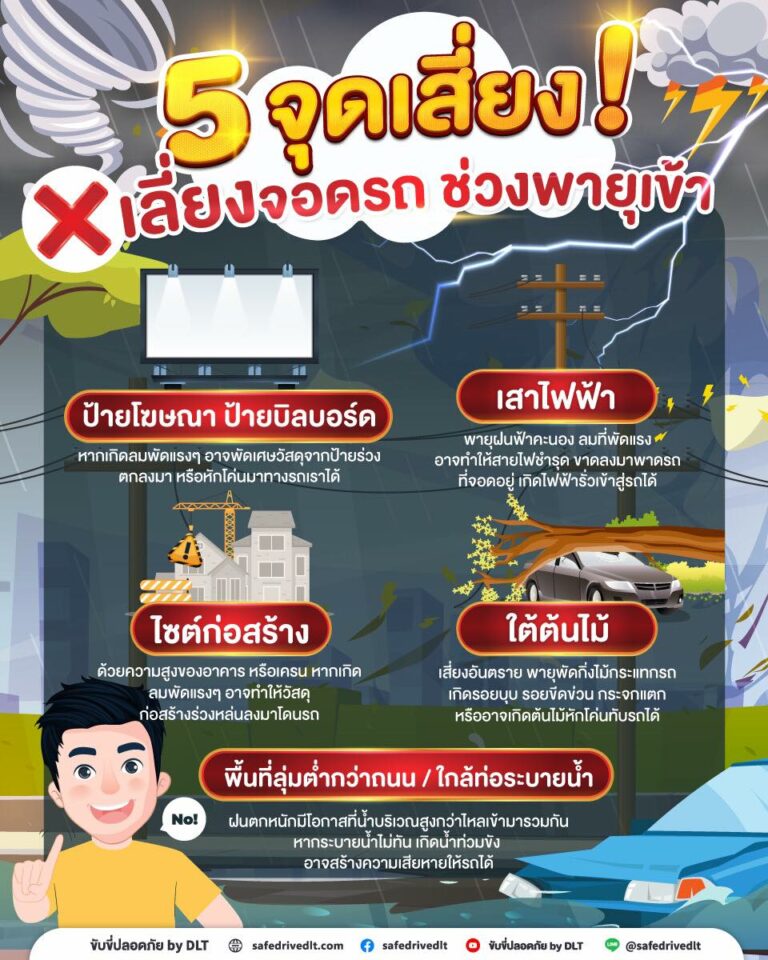 จุดเสี่ยง จอดรถ พายุเข้า ขับขี่ปลอดภัย