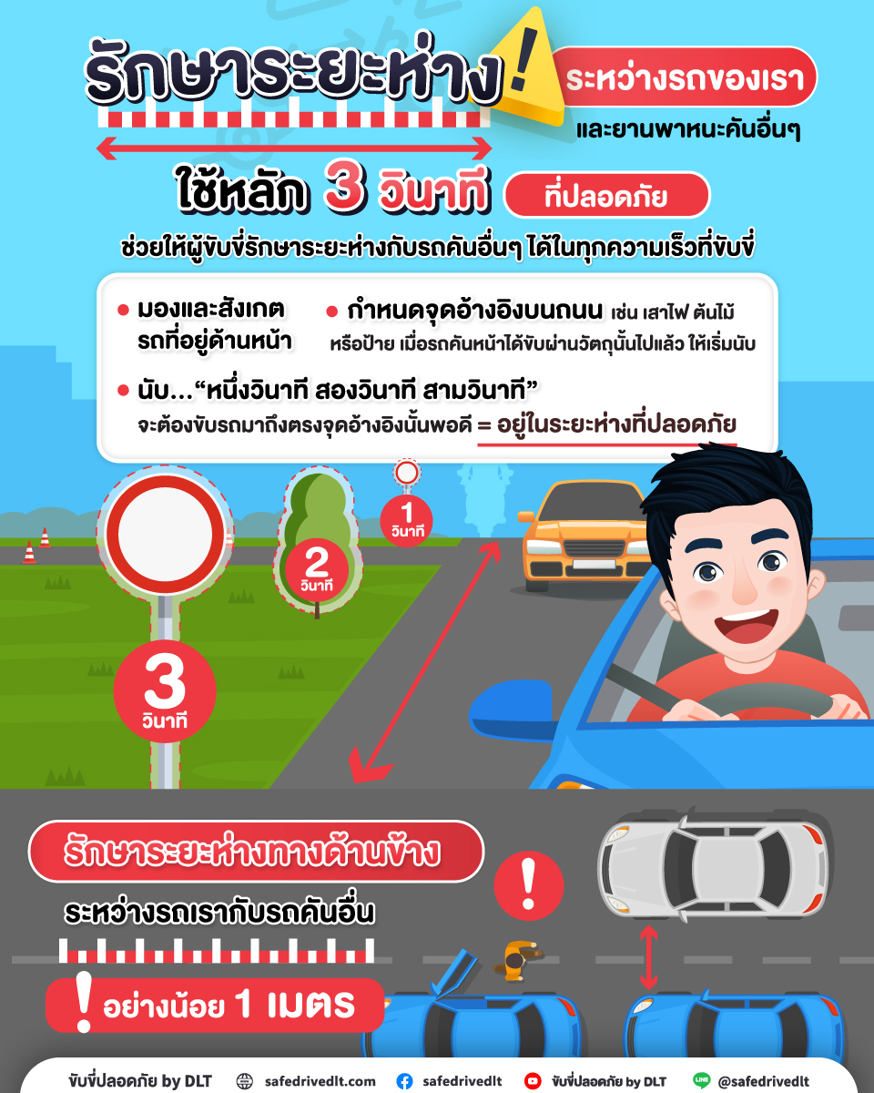 รักษาระยะห่าง 3 วินาทีที่ปลอดภัย ขับขี่ปลอดภัย กรมการขนส่งทางบก ระยะปลอดภัย ขับรถ