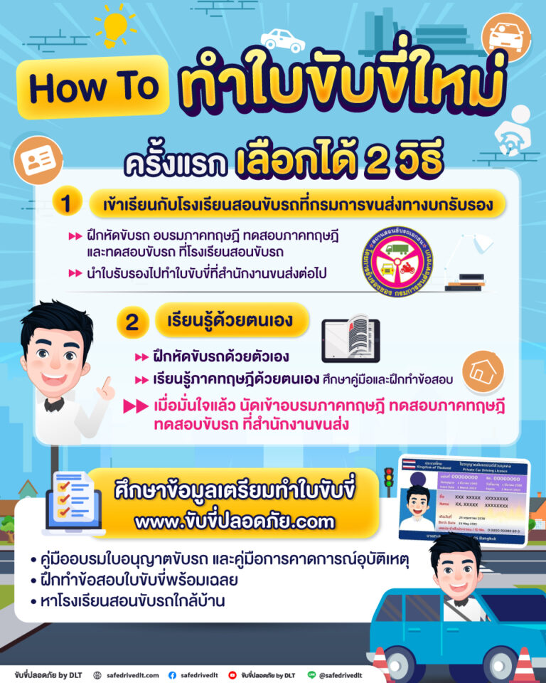 ทำใบขับขี่ครั้งแรก ทำใบขับขี่ใหม่ ขั้นตอนทำใบขับขี่2566 ขั้นตอนทำใบขับขี่ล่าสุด
