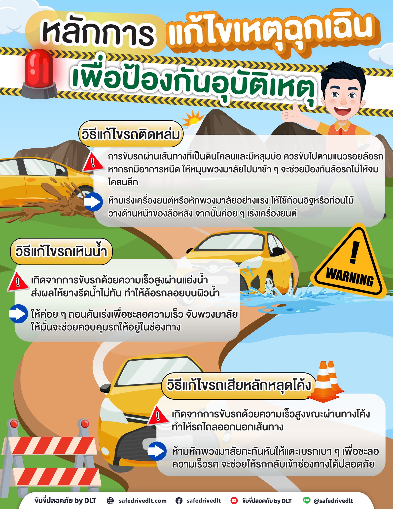 หลักการแก้ไขเหตุฉุกเฉิน ขับขี่ปลอดภัย รถติดหล่ม รถเหินน้ำ รถหลุดโค้ง