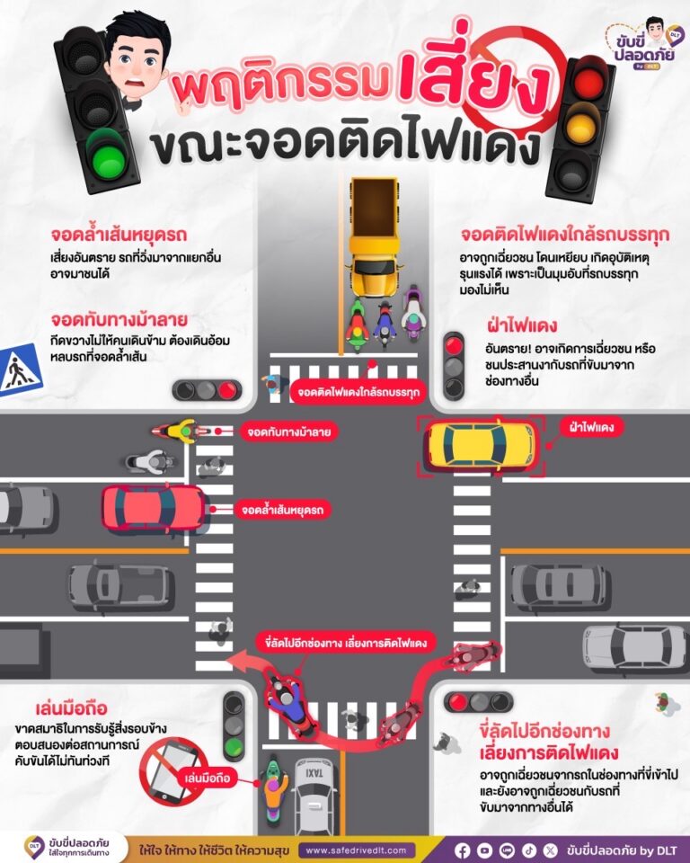 พฤติกรรมเสี่ยงขณะติดไฟแดง