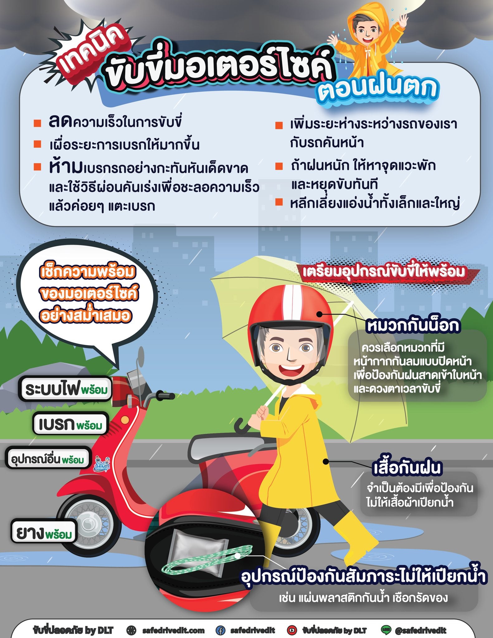 เทคนิคขับขี่มอเตอร์ไซค์ ตอนฝนตก ให้ปลอดภัย 1 เทคนิคขับรถ จักรยานยนต์ ฝนตก ขี่มอเตอร์ไซค์ ขับขี่ปลอดภัย