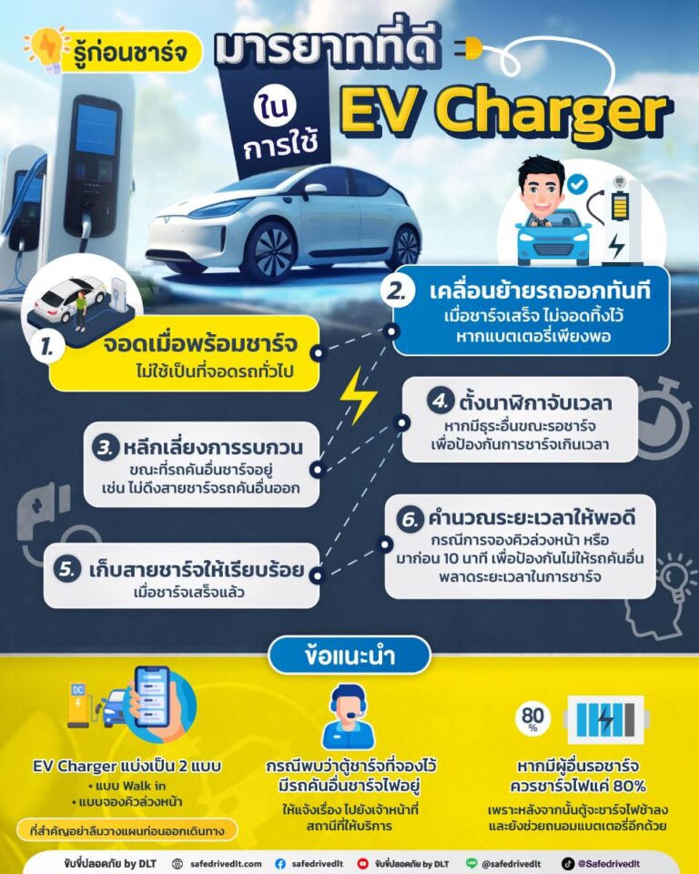 มารยาทที่ดี รถไฟฟ้า รถEV ชาร์จรถEV ขับขี่ปลอดภัย กรมการขนส่งทางบก