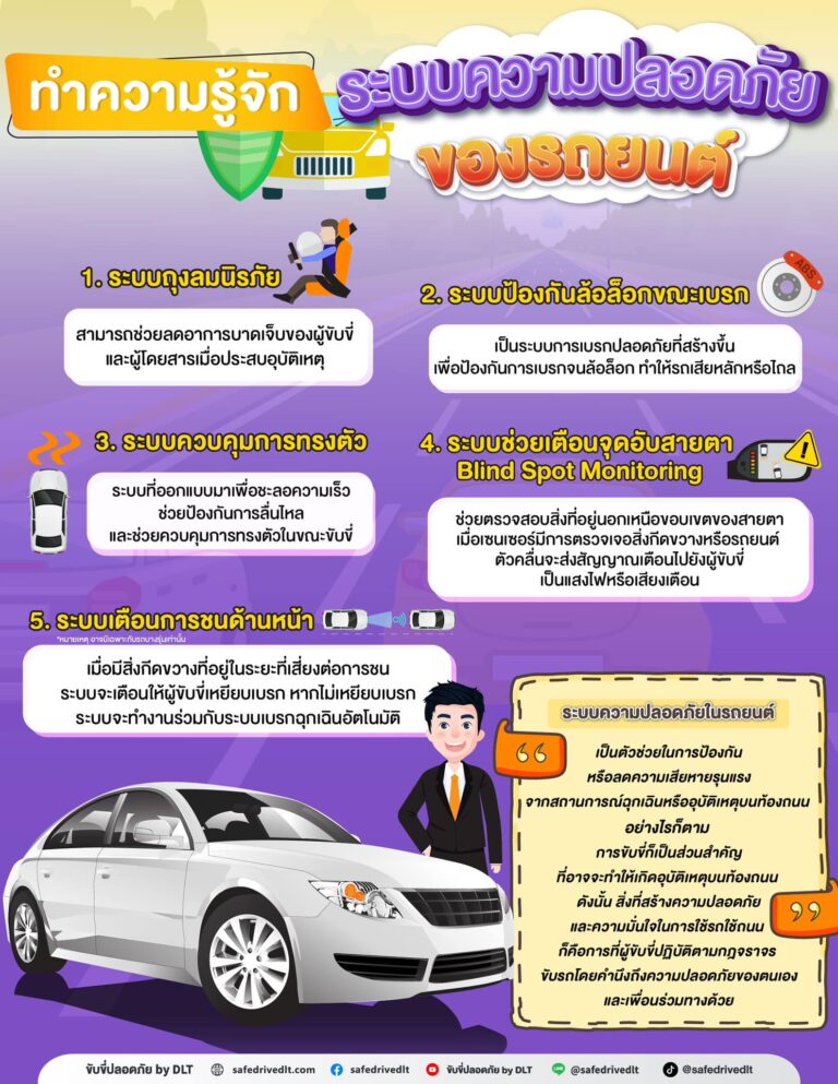ระบบความปลอดภัยของรถยนต์ ขับขี่ปลอดภัย กรมการขนส่งทางบก ขับขี่ปลอดภัยbyDLT