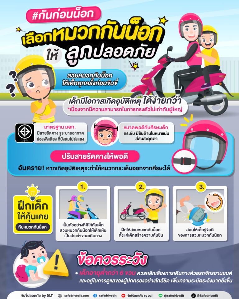 กันก่อนน็อก เลือกหมวกกันน็อกให้ลูกปลอดภัย ขับขี่ปลอดภัยbyDLT