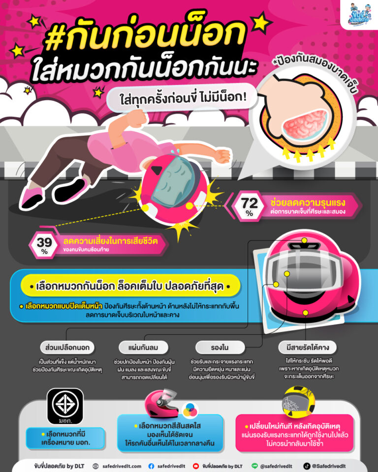 กันก่อนน็อก ใส่หมวกกันน็อกกันนะ