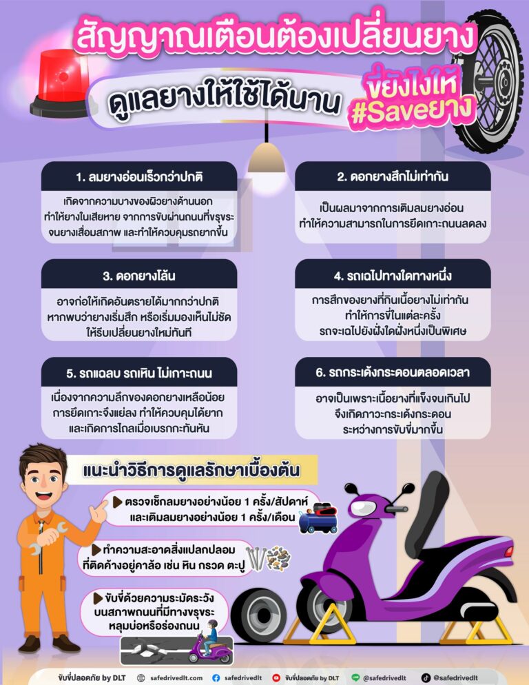 สัญญาณเตือนต้องเปลี่ยนยาง