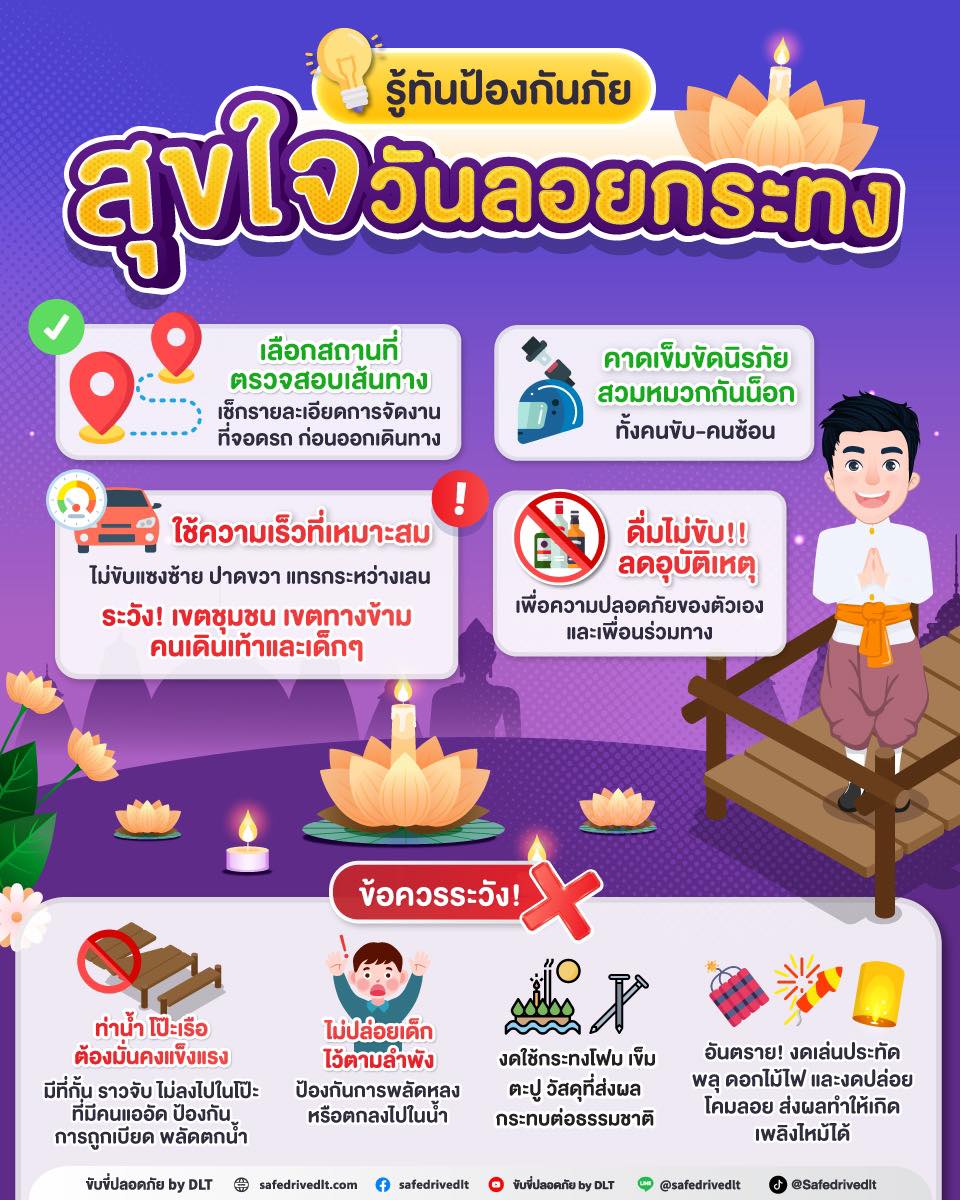 รู้ทันป้องกันภัย สุขใจวันลอยกระทง