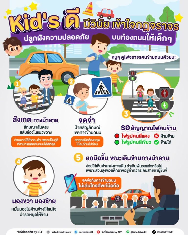 kid ดี คิดดี มีวินัย กฎจราจร ปลูกฝังความปลอดภัย บนท้องถนน