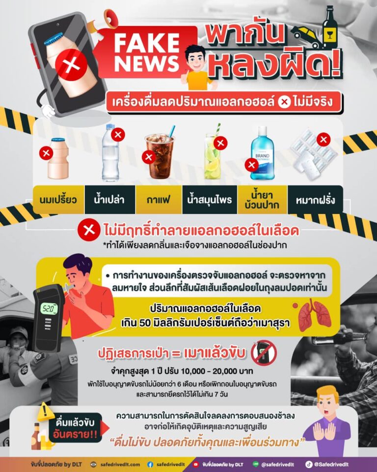 เครื่องดื่มแอลกอฮอล์ ลดปริมาณแอลกอฮอล์ ขับขี่ปลอดภัย by dlt