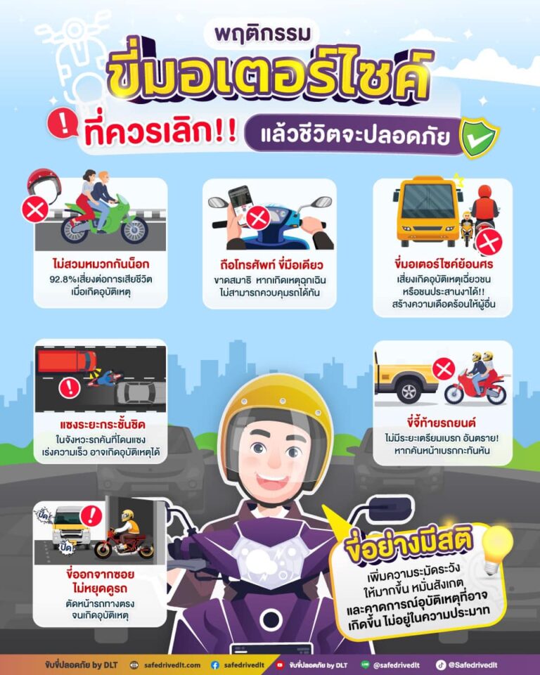 พฤติกรรมขี่มอเตอร์ ที่ควรเลิกทำ แล้วชีวิตจะปลอดภัย ขี้มอเตอร์ไซค์ ให้ปลอดภัย