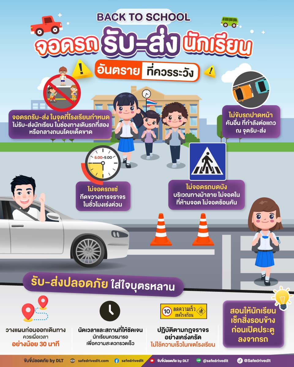 จอดรถ รับ-ส่งนักเรียน อย่างปลอดภัย 1 รับส่งนักเรียน รถนักเรียนปลอดภัย 2567 โรงเรียนเปิดเทอม 1