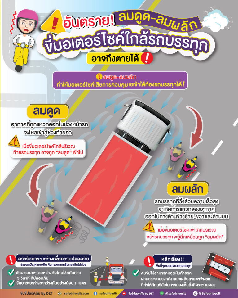 ลมดูด ลมผลัก ขับขี่ปลอดภัย by DLT