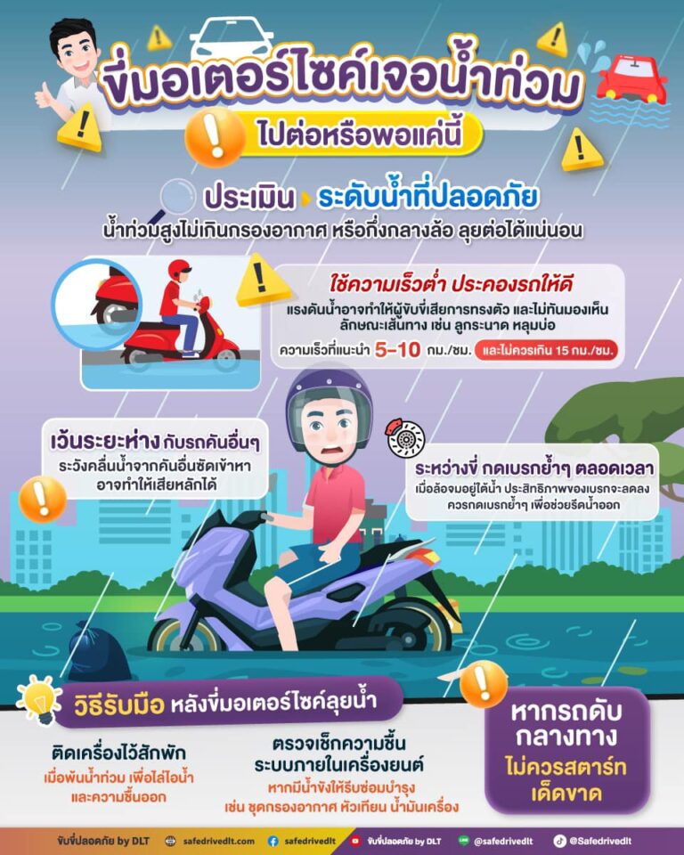 ขี่มอเตอร์ไซค์ เจอน้ำท่วม น้ำท่วมถนน มอเตอร์ไซค์ดับ