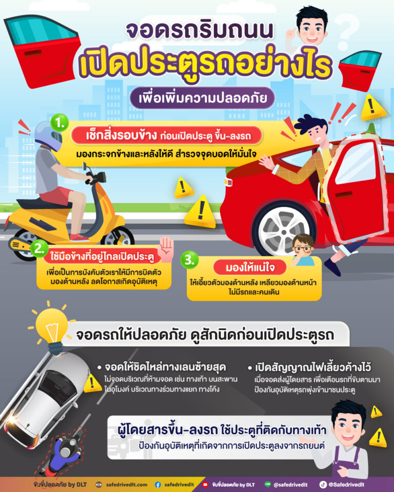 จอดรถริมถนน เปิดประตูรถ ปลอดภัย 1