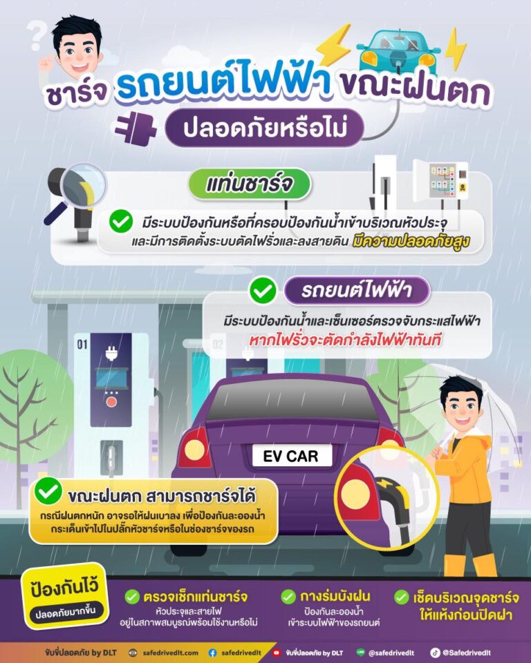 ชาร์จรถยนต์ไฟฟ้า ฝนตก รถไฟฟ้า