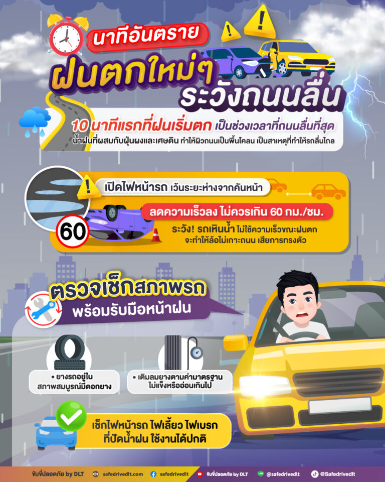 ฝนตก ถนนลื่น ระวัง อันตราย