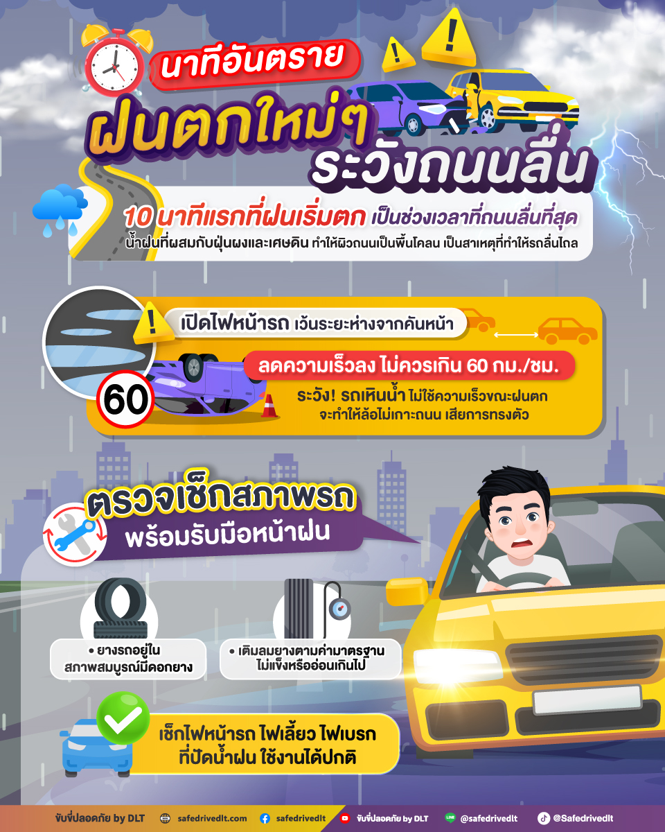 ฝนตก ถนนลื่น ระวัง อันตราย