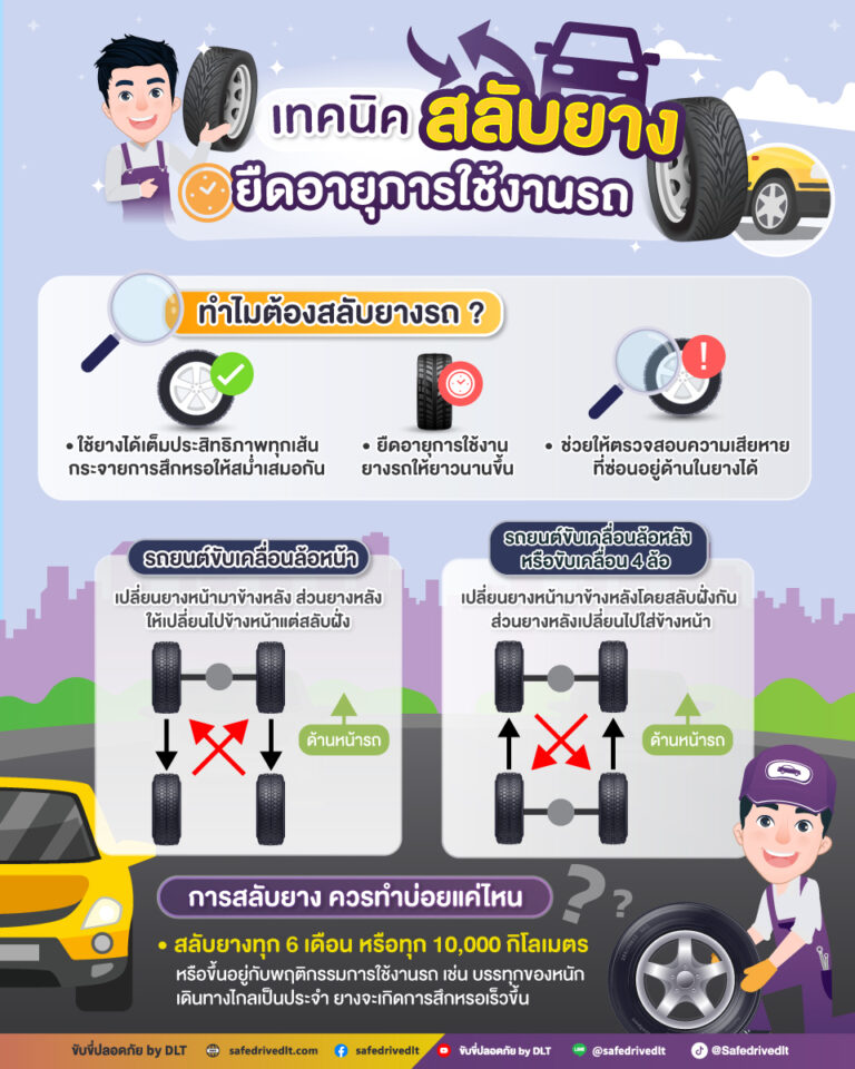 เทคนิคสลับยาง ยืดอายุการใช้งานรถ