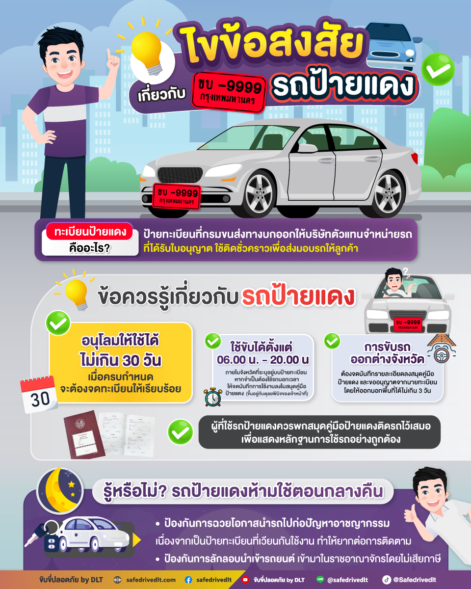 ไขข้อสงสัย - รถป้ายแดง 2 รถป้ายแดง กฎหมาย การใช้ป้ายแดง ป้ายแดง