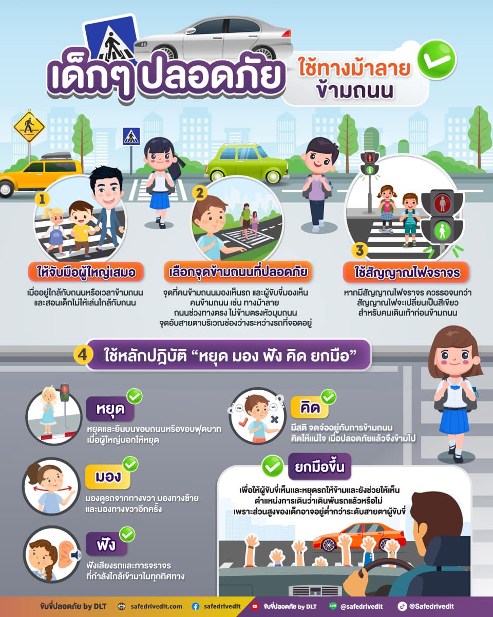เด็กๆ ปลอดภัย ใช้ทางม้าลายข้ามถนน 2 เด็กๆ ปลอดภัย ใช้ทางม้าลายข้ามถนน