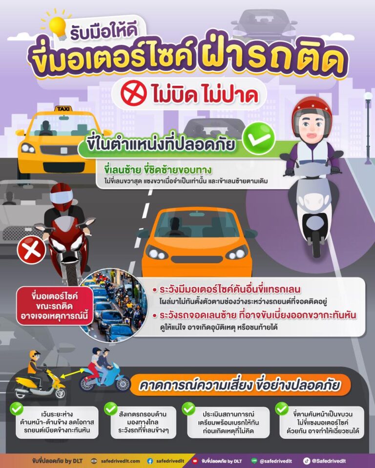 ขี่มอเตอร์ไซค์ ฝ่ารถติด ขี่มอเตอร์ไซค์ปลอดภัย คาดการณ์อุบัติเหตุ